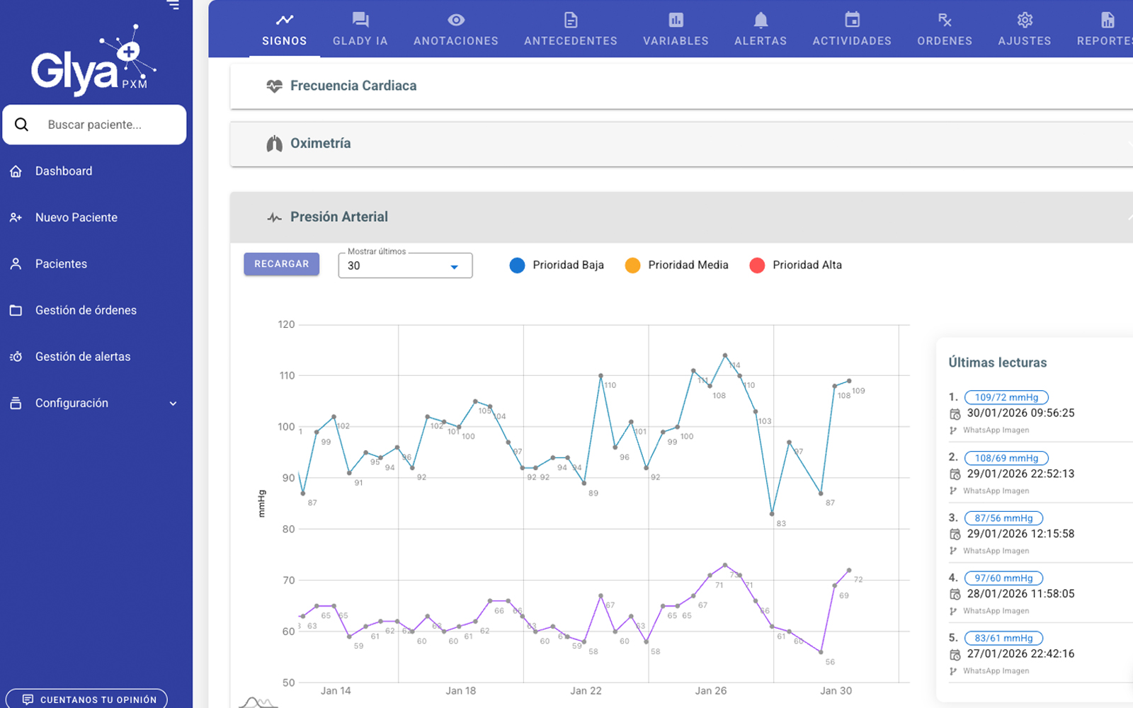 Captura de la plataforma Glya PXM mostrando dashboards de cohortes y alertas clínicas