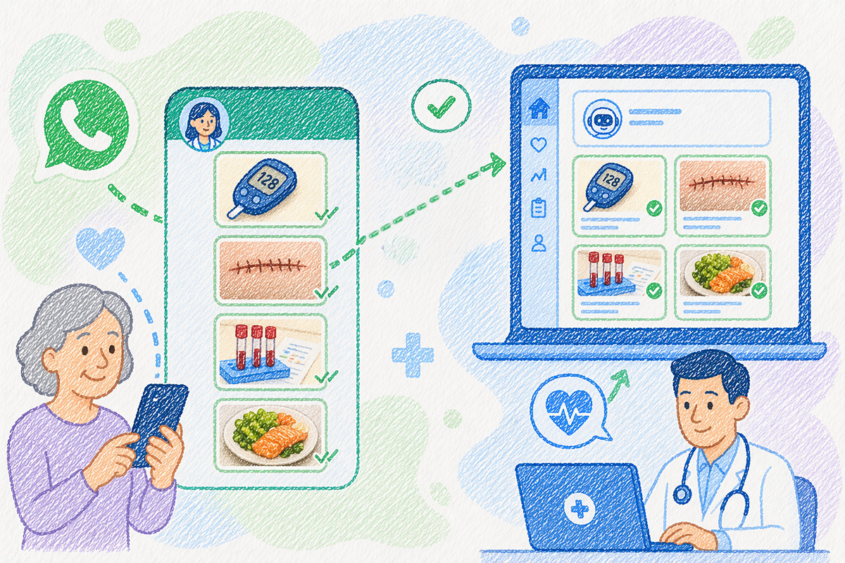 Captura por fotografía